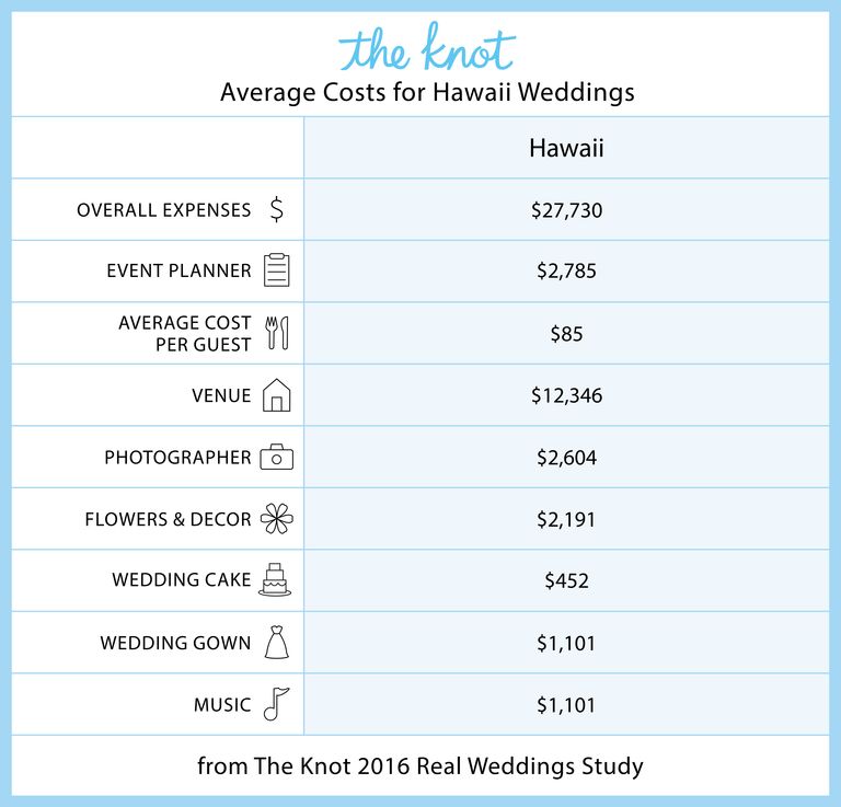 Everything You Need to Know About Getting Married in Hawaii